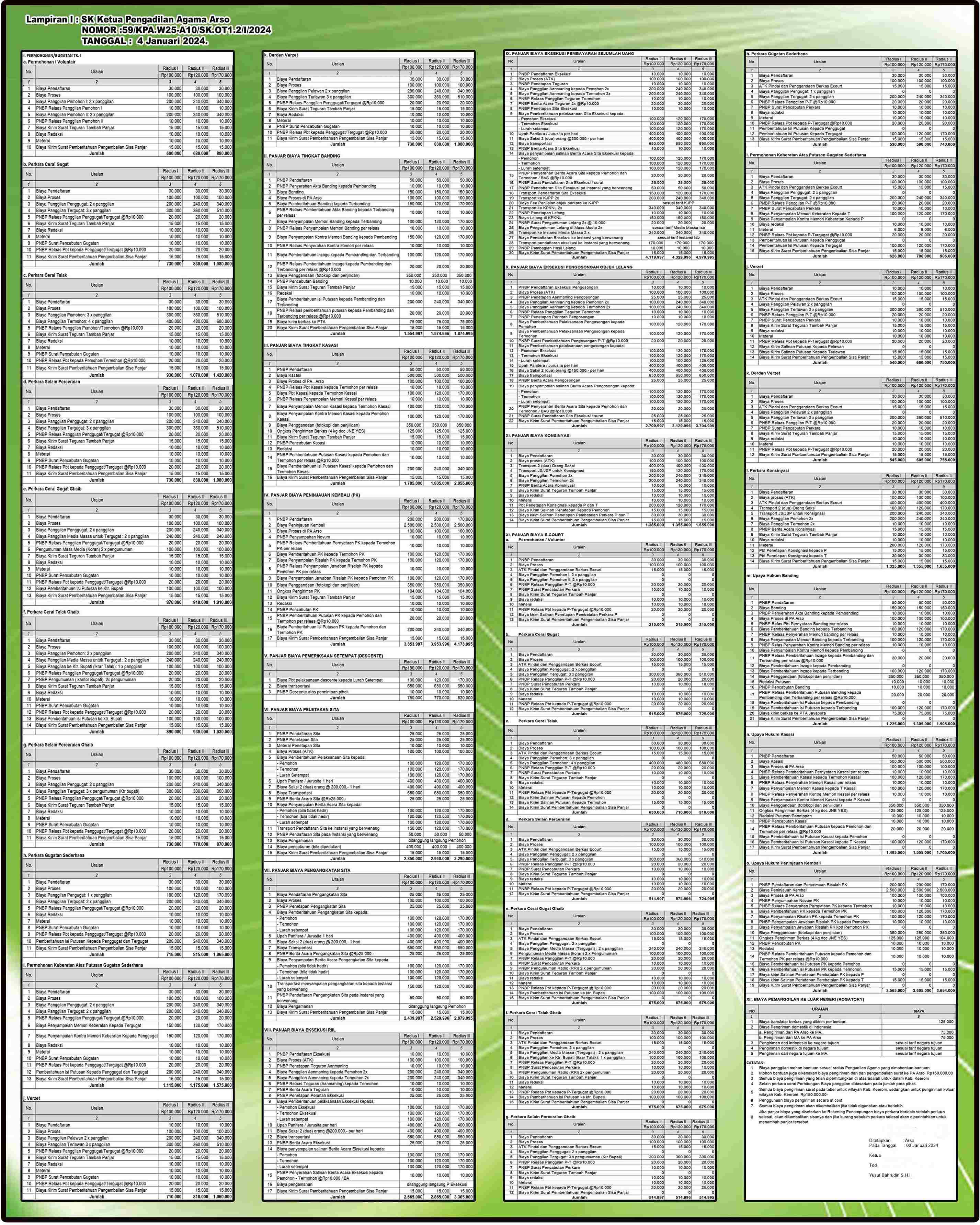PANJAR BIAYA PERKARA PA ARSO 2022 FIX 1 min